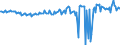 Seasonal adjustment: Unadjusted data (i.e. neither seasonally adjusted nor calendar adjusted data) / Counterpart sector (ESA 2010): Total economy / Sector (ESA 2010): Total economy / Balance of payments item: Current plus capital account (balance = net lending (+) / net borrowing (-)) / Stock or flow: Balance / Geopolitical entity (partner): Rest of the world / Unit of measure: Percentage of gross domestic product (GDP) / Geopolitical entity (reporting): Ireland