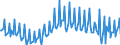 Seasonal adjustment: Unadjusted data (i.e. neither seasonally adjusted nor calendar adjusted data) / Counterpart sector (ESA 2010): Total economy / Sector (ESA 2010): Total economy / Balance of payments item: Current plus capital account (balance = net lending (+) / net borrowing (-)) / Stock or flow: Balance / Geopolitical entity (partner): Rest of the world / Unit of measure: Percentage of gross domestic product (GDP) / Geopolitical entity (reporting): Greece