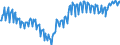 Seasonal adjustment: Unadjusted data (i.e. neither seasonally adjusted nor calendar adjusted data) / Counterpart sector (ESA 2010): Total economy / Sector (ESA 2010): Total economy / Balance of payments item: Current plus capital account (balance = net lending (+) / net borrowing (-)) / Stock or flow: Balance / Geopolitical entity (partner): Rest of the world / Unit of measure: Percentage of gross domestic product (GDP) / Geopolitical entity (reporting): Spain