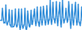 Seasonal adjustment: Unadjusted data (i.e. neither seasonally adjusted nor calendar adjusted data) / Counterpart sector (ESA 2010): Total economy / Sector (ESA 2010): Total economy / Balance of payments item: Current plus capital account (balance = net lending (+) / net borrowing (-)) / Stock or flow: Balance / Geopolitical entity (partner): Rest of the world / Unit of measure: Percentage of gross domestic product (GDP) / Geopolitical entity (reporting): Croatia