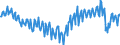 Seasonal adjustment: Unadjusted data (i.e. neither seasonally adjusted nor calendar adjusted data) / Counterpart sector (ESA 2010): Total economy / Sector (ESA 2010): Total economy / Balance of payments item: Current plus capital account (balance = net lending (+) / net borrowing (-)) / Stock or flow: Balance / Geopolitical entity (partner): Rest of the world / Unit of measure: Percentage of gross domestic product (GDP) / Geopolitical entity (reporting): Italy