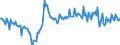 Seasonal adjustment: Unadjusted data (i.e. neither seasonally adjusted nor calendar adjusted data) / Counterpart sector (ESA 2010): Total economy / Sector (ESA 2010): Total economy / Balance of payments item: Current plus capital account (balance = net lending (+) / net borrowing (-)) / Stock or flow: Balance / Geopolitical entity (partner): Rest of the world / Unit of measure: Percentage of gross domestic product (GDP) / Geopolitical entity (reporting): Latvia