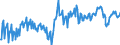 Seasonal adjustment: Unadjusted data (i.e. neither seasonally adjusted nor calendar adjusted data) / Counterpart sector (ESA 2010): Total economy / Sector (ESA 2010): Total economy / Balance of payments item: Current plus capital account (balance = net lending (+) / net borrowing (-)) / Stock or flow: Balance / Geopolitical entity (partner): Rest of the world / Unit of measure: Percentage of gross domestic product (GDP) / Geopolitical entity (reporting): Lithuania
