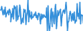 Seasonal adjustment: Unadjusted data (i.e. neither seasonally adjusted nor calendar adjusted data) / Counterpart sector (ESA 2010): Total economy / Sector (ESA 2010): Total economy / Balance of payments item: Current plus capital account (balance = net lending (+) / net borrowing (-)) / Stock or flow: Balance / Geopolitical entity (partner): Rest of the world / Unit of measure: Percentage of gross domestic product (GDP) / Geopolitical entity (reporting): Luxembourg