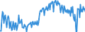 Seasonal adjustment: Unadjusted data (i.e. neither seasonally adjusted nor calendar adjusted data) / Counterpart sector (ESA 2010): Total economy / Sector (ESA 2010): Total economy / Balance of payments item: Current plus capital account (balance = net lending (+) / net borrowing (-)) / Stock or flow: Balance / Geopolitical entity (partner): Rest of the world / Unit of measure: Percentage of gross domestic product (GDP) / Geopolitical entity (reporting): Hungary