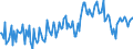 Seasonal adjustment: Unadjusted data (i.e. neither seasonally adjusted nor calendar adjusted data) / Counterpart sector (ESA 2010): Total economy / Sector (ESA 2010): Total economy / Balance of payments item: Current plus capital account (balance = net lending (+) / net borrowing (-)) / Stock or flow: Balance / Geopolitical entity (partner): Rest of the world / Unit of measure: Percentage of gross domestic product (GDP) / Geopolitical entity (reporting): Malta