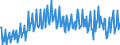 Seasonal adjustment: Unadjusted data (i.e. neither seasonally adjusted nor calendar adjusted data) / Counterpart sector (ESA 2010): Total economy / Sector (ESA 2010): Total economy / Balance of payments item: Current plus capital account (balance = net lending (+) / net borrowing (-)) / Stock or flow: Balance / Geopolitical entity (partner): Rest of the world / Unit of measure: Percentage of gross domestic product (GDP) / Geopolitical entity (reporting): Austria