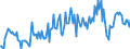 Seasonal adjustment: Unadjusted data (i.e. neither seasonally adjusted nor calendar adjusted data) / Counterpart sector (ESA 2010): Total economy / Sector (ESA 2010): Total economy / Balance of payments item: Current plus capital account (balance = net lending (+) / net borrowing (-)) / Stock or flow: Balance / Geopolitical entity (partner): Rest of the world / Unit of measure: Percentage of gross domestic product (GDP) / Geopolitical entity (reporting): Poland