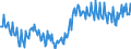 Seasonal adjustment: Unadjusted data (i.e. neither seasonally adjusted nor calendar adjusted data) / Counterpart sector (ESA 2010): Total economy / Sector (ESA 2010): Total economy / Balance of payments item: Current plus capital account (balance = net lending (+) / net borrowing (-)) / Stock or flow: Balance / Geopolitical entity (partner): Rest of the world / Unit of measure: Percentage of gross domestic product (GDP) / Geopolitical entity (reporting): Portugal