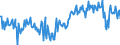 Seasonal adjustment: Unadjusted data (i.e. neither seasonally adjusted nor calendar adjusted data) / Counterpart sector (ESA 2010): Total economy / Sector (ESA 2010): Total economy / Balance of payments item: Current plus capital account (balance = net lending (+) / net borrowing (-)) / Stock or flow: Balance / Geopolitical entity (partner): Rest of the world / Unit of measure: Percentage of gross domestic product (GDP) / Geopolitical entity (reporting): Slovenia