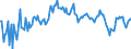 Seasonal adjustment: Unadjusted data (i.e. neither seasonally adjusted nor calendar adjusted data) / Counterpart sector (ESA 2010): Total economy / Sector (ESA 2010): Total economy / Balance of payments item: Current plus capital account (balance = net lending (+) / net borrowing (-)) / Stock or flow: Balance / Geopolitical entity (partner): Rest of the world / Unit of measure: Percentage of gross domestic product (GDP) / Geopolitical entity (reporting): Slovakia