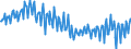 Seasonal adjustment: Unadjusted data (i.e. neither seasonally adjusted nor calendar adjusted data) / Counterpart sector (ESA 2010): Total economy / Sector (ESA 2010): Total economy / Balance of payments item: Current plus capital account (balance = net lending (+) / net borrowing (-)) / Stock or flow: Balance / Geopolitical entity (partner): Rest of the world / Unit of measure: Percentage of gross domestic product (GDP) / Geopolitical entity (reporting): Finland