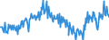 Seasonal adjustment: Unadjusted data (i.e. neither seasonally adjusted nor calendar adjusted data) / Counterpart sector (ESA 2010): Total economy / Sector (ESA 2010): Total economy / Balance of payments item: Current plus capital account (balance = net lending (+) / net borrowing (-)) / Stock or flow: Balance / Geopolitical entity (partner): Rest of the world / Unit of measure: Percentage of gross domestic product (GDP) / Geopolitical entity (reporting): Sweden