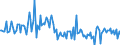 Maßeinheit: Prozent des Bruttoinlandsprodukts (BIP) / Saisonbereinigung: Unbereinigte Daten (d.h. weder saisonbereinigte noch kalenderbereinigte Daten) / ZB_Position: Kapitalbilanz; Direktinvestitionen / Bestand oder Fluss: Verbindlichkeiten / Geopolitische Partnereinheit: Rest der Welt / Geopolitische Meldeeinheit: Belgien