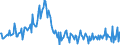 Unit of measure: Percentage of gross domestic product (GDP) / Seasonal adjustment: Unadjusted data (i.e. neither seasonally adjusted nor calendar adjusted data) / BOP_item: Financial account; direct investment / Stock or flow: Liabilities / Geopolitical entity (partner): Rest of the world / Geopolitical entity (reporting): Bulgaria