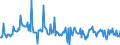 Maßeinheit: Prozent des Bruttoinlandsprodukts (BIP) / Saisonbereinigung: Unbereinigte Daten (d.h. weder saisonbereinigte noch kalenderbereinigte Daten) / ZB_Position: Kapitalbilanz; Direktinvestitionen / Bestand oder Fluss: Verbindlichkeiten / Geopolitische Partnereinheit: Rest der Welt / Geopolitische Meldeeinheit: Tschechien