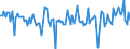 Unit of measure: Percentage of gross domestic product (GDP) / Seasonal adjustment: Unadjusted data (i.e. neither seasonally adjusted nor calendar adjusted data) / BOP_item: Financial account; direct investment / Stock or flow: Liabilities / Geopolitical entity (partner): Rest of the world / Geopolitical entity (reporting): Denmark