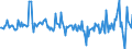 Maßeinheit: Prozent des Bruttoinlandsprodukts (BIP) / Saisonbereinigung: Unbereinigte Daten (d.h. weder saisonbereinigte noch kalenderbereinigte Daten) / ZB_Position: Kapitalbilanz; Direktinvestitionen / Bestand oder Fluss: Verbindlichkeiten / Geopolitische Partnereinheit: Rest der Welt / Geopolitische Meldeeinheit: Estland