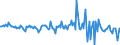 Maßeinheit: Prozent des Bruttoinlandsprodukts (BIP) / Saisonbereinigung: Unbereinigte Daten (d.h. weder saisonbereinigte noch kalenderbereinigte Daten) / ZB_Position: Kapitalbilanz; Direktinvestitionen / Bestand oder Fluss: Verbindlichkeiten / Geopolitische Partnereinheit: Rest der Welt / Geopolitische Meldeeinheit: Irland