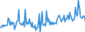 Maßeinheit: Prozent des Bruttoinlandsprodukts (BIP) / Saisonbereinigung: Unbereinigte Daten (d.h. weder saisonbereinigte noch kalenderbereinigte Daten) / ZB_Position: Kapitalbilanz; Direktinvestitionen / Bestand oder Fluss: Verbindlichkeiten / Geopolitische Partnereinheit: Rest der Welt / Geopolitische Meldeeinheit: Griechenland