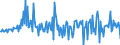 Unit of measure: Percentage of gross domestic product (GDP) / Seasonal adjustment: Unadjusted data (i.e. neither seasonally adjusted nor calendar adjusted data) / BOP_item: Financial account; direct investment / Stock or flow: Liabilities / Geopolitical entity (partner): Rest of the world / Geopolitical entity (reporting): Spain