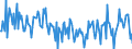 Unit of measure: Percentage of gross domestic product (GDP) / Seasonal adjustment: Unadjusted data (i.e. neither seasonally adjusted nor calendar adjusted data) / BOP_item: Financial account; direct investment / Stock or flow: Liabilities / Geopolitical entity (partner): Rest of the world / Geopolitical entity (reporting): France