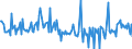 Unit of measure: Percentage of gross domestic product (GDP) / Seasonal adjustment: Unadjusted data (i.e. neither seasonally adjusted nor calendar adjusted data) / BOP_item: Financial account; direct investment / Stock or flow: Liabilities / Geopolitical entity (partner): Rest of the world / Geopolitical entity (reporting): Croatia