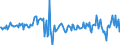 Maßeinheit: Prozent des Bruttoinlandsprodukts (BIP) / Saisonbereinigung: Unbereinigte Daten (d.h. weder saisonbereinigte noch kalenderbereinigte Daten) / ZB_Position: Kapitalbilanz; Direktinvestitionen / Bestand oder Fluss: Verbindlichkeiten / Geopolitische Partnereinheit: Rest der Welt / Geopolitische Meldeeinheit: Italien