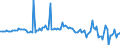 Maßeinheit: Prozent des Bruttoinlandsprodukts (BIP) / Saisonbereinigung: Unbereinigte Daten (d.h. weder saisonbereinigte noch kalenderbereinigte Daten) / ZB_Position: Kapitalbilanz; Direktinvestitionen / Bestand oder Fluss: Verbindlichkeiten / Geopolitische Partnereinheit: Rest der Welt / Geopolitische Meldeeinheit: Zypern