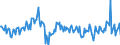 Unit of measure: Percentage of gross domestic product (GDP) / Seasonal adjustment: Unadjusted data (i.e. neither seasonally adjusted nor calendar adjusted data) / BOP_item: Financial account; direct investment / Stock or flow: Liabilities / Geopolitical entity (partner): Rest of the world / Geopolitical entity (reporting): Latvia