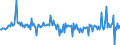 Unit of measure: Percentage of gross domestic product (GDP) / Seasonal adjustment: Unadjusted data (i.e. neither seasonally adjusted nor calendar adjusted data) / BOP_item: Financial account; direct investment / Stock or flow: Liabilities / Geopolitical entity (partner): Rest of the world / Geopolitical entity (reporting): Lithuania