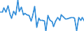 Maßeinheit: Prozent des Bruttoinlandsprodukts (BIP) / Saisonbereinigung: Unbereinigte Daten (d.h. weder saisonbereinigte noch kalenderbereinigte Daten) / ZB_Position: Kapitalbilanz; Direktinvestitionen / Bestand oder Fluss: Verbindlichkeiten / Geopolitische Partnereinheit: Rest der Welt / Geopolitische Meldeeinheit: Luxemburg