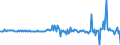 Unit of measure: Percentage of gross domestic product (GDP) / Seasonal adjustment: Unadjusted data (i.e. neither seasonally adjusted nor calendar adjusted data) / BOP_item: Financial account; direct investment / Stock or flow: Liabilities / Geopolitical entity (partner): Rest of the world / Geopolitical entity (reporting): Hungary