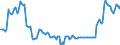 Maßeinheit: Prozent des Bruttoinlandsprodukts (BIP) / Saisonbereinigung: Unbereinigte Daten (d.h. weder saisonbereinigte noch kalenderbereinigte Daten) / ZB_Position: Kapitalbilanz; Direktinvestitionen / Bestand oder Fluss: Verbindlichkeiten / Geopolitische Partnereinheit: Rest der Welt / Geopolitische Meldeeinheit: Malta