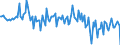 Unit of measure: Percentage of gross domestic product (GDP) / Seasonal adjustment: Unadjusted data (i.e. neither seasonally adjusted nor calendar adjusted data) / BOP_item: Financial account; direct investment / Stock or flow: Liabilities / Geopolitical entity (partner): Rest of the world / Geopolitical entity (reporting): Netherlands