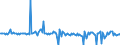 Maßeinheit: Prozent des Bruttoinlandsprodukts (BIP) / Saisonbereinigung: Unbereinigte Daten (d.h. weder saisonbereinigte noch kalenderbereinigte Daten) / ZB_Position: Kapitalbilanz; Direktinvestitionen / Bestand oder Fluss: Verbindlichkeiten / Geopolitische Partnereinheit: Rest der Welt / Geopolitische Meldeeinheit: Österreich