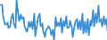 Unit of measure: Percentage of gross domestic product (GDP) / Seasonal adjustment: Unadjusted data (i.e. neither seasonally adjusted nor calendar adjusted data) / BOP_item: Financial account; direct investment / Stock or flow: Liabilities / Geopolitical entity (partner): Rest of the world / Geopolitical entity (reporting): Poland