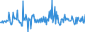 Maßeinheit: Prozent des Bruttoinlandsprodukts (BIP) / Saisonbereinigung: Unbereinigte Daten (d.h. weder saisonbereinigte noch kalenderbereinigte Daten) / ZB_Position: Kapitalbilanz; Direktinvestitionen / Bestand oder Fluss: Verbindlichkeiten / Geopolitische Partnereinheit: Rest der Welt / Geopolitische Meldeeinheit: Portugal