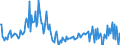 Unit of measure: Percentage of gross domestic product (GDP) / Seasonal adjustment: Unadjusted data (i.e. neither seasonally adjusted nor calendar adjusted data) / BOP_item: Financial account; direct investment / Stock or flow: Liabilities / Geopolitical entity (partner): Rest of the world / Geopolitical entity (reporting): Romania