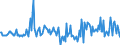 Maßeinheit: Prozent des Bruttoinlandsprodukts (BIP) / Saisonbereinigung: Unbereinigte Daten (d.h. weder saisonbereinigte noch kalenderbereinigte Daten) / ZB_Position: Kapitalbilanz; Direktinvestitionen / Bestand oder Fluss: Verbindlichkeiten / Geopolitische Partnereinheit: Rest der Welt / Geopolitische Meldeeinheit: Slowenien