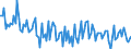 Unit of measure: Percentage of gross domestic product (GDP) / Seasonal adjustment: Unadjusted data (i.e. neither seasonally adjusted nor calendar adjusted data) / BOP_item: Financial account; direct investment / Stock or flow: Liabilities / Geopolitical entity (partner): Rest of the world / Geopolitical entity (reporting): Slovakia