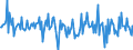 Maßeinheit: Prozent des Bruttoinlandsprodukts (BIP) / Saisonbereinigung: Unbereinigte Daten (d.h. weder saisonbereinigte noch kalenderbereinigte Daten) / ZB_Position: Kapitalbilanz; Direktinvestitionen / Bestand oder Fluss: Verbindlichkeiten / Geopolitische Partnereinheit: Rest der Welt / Geopolitische Meldeeinheit: Finnland