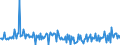 Maßeinheit: Prozent des Bruttoinlandsprodukts (BIP) / Saisonbereinigung: Unbereinigte Daten (d.h. weder saisonbereinigte noch kalenderbereinigte Daten) / ZB_Position: Kapitalbilanz; Direktinvestitionen / Bestand oder Fluss: Verbindlichkeiten / Geopolitische Partnereinheit: Rest der Welt / Geopolitische Meldeeinheit: Schweden