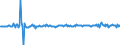 Unit of measure: Percentage of gross domestic product (GDP) / Seasonal adjustment: Unadjusted data (i.e. neither seasonally adjusted nor calendar adjusted data) / Balance of payments item: Financial account; direct investment / Stock or flow: Liabilities / Geopolitical entity (partner): Extra-EU27 (from 2020) / Geopolitical entity (reporting): Germany
