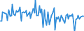 Unit of measure: Percentage of gross domestic product (GDP) / Seasonal adjustment: Unadjusted data (i.e. neither seasonally adjusted nor calendar adjusted data) / Balance of payments item: Financial account; direct investment / Stock or flow: Liabilities / Geopolitical entity (partner): Extra-EU27 (from 2020) / Geopolitical entity (reporting): Netherlands