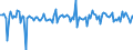 Unit of measure: Percentage of gross domestic product (GDP) / Seasonal adjustment: Unadjusted data (i.e. neither seasonally adjusted nor calendar adjusted data) / Balance of payments item: Financial account; direct investment / Stock or flow: Liabilities / Geopolitical entity (partner): Extra-EU27 (from 2020) / Geopolitical entity (reporting): Finland