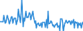 Unit of measure: Percentage of gross domestic product (GDP) / Seasonal adjustment: Unadjusted data (i.e. neither seasonally adjusted nor calendar adjusted data) / Balance of payments item: Financial account; direct investment / Stock or flow: Liabilities / Geopolitical entity (partner): Rest of the world / Geopolitical entity (reporting): Belgium