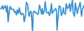 Unit of measure: Percentage of gross domestic product (GDP) / Seasonal adjustment: Unadjusted data (i.e. neither seasonally adjusted nor calendar adjusted data) / Balance of payments item: Financial account; direct investment / Stock or flow: Liabilities / Geopolitical entity (partner): Rest of the world / Geopolitical entity (reporting): Denmark