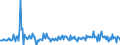 Unit of measure: Percentage of gross domestic product (GDP) / Seasonal adjustment: Unadjusted data (i.e. neither seasonally adjusted nor calendar adjusted data) / Balance of payments item: Financial account; direct investment / Stock or flow: Liabilities / Geopolitical entity (partner): Rest of the world / Geopolitical entity (reporting): Germany