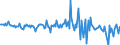 Unit of measure: Percentage of gross domestic product (GDP) / Seasonal adjustment: Unadjusted data (i.e. neither seasonally adjusted nor calendar adjusted data) / Balance of payments item: Financial account; direct investment / Stock or flow: Liabilities / Geopolitical entity (partner): Rest of the world / Geopolitical entity (reporting): Ireland